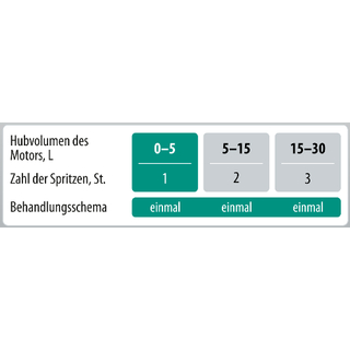 XADO Revitalisant EX-120 fr Kraftstoffpumpen (8 ml)